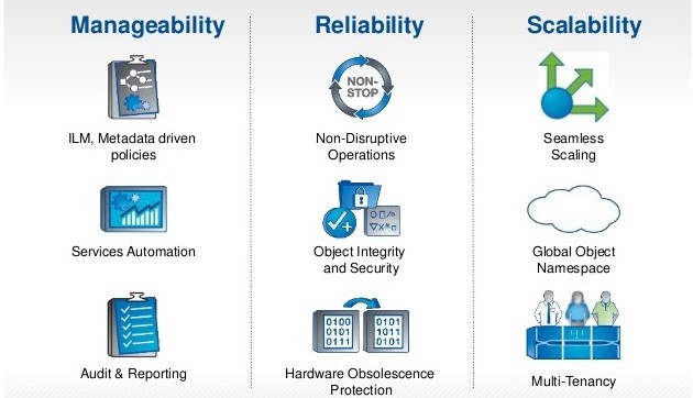 features of object storage