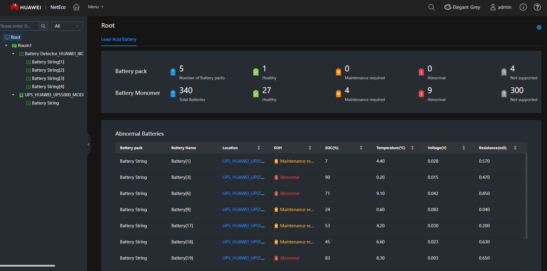 Battery management- overview