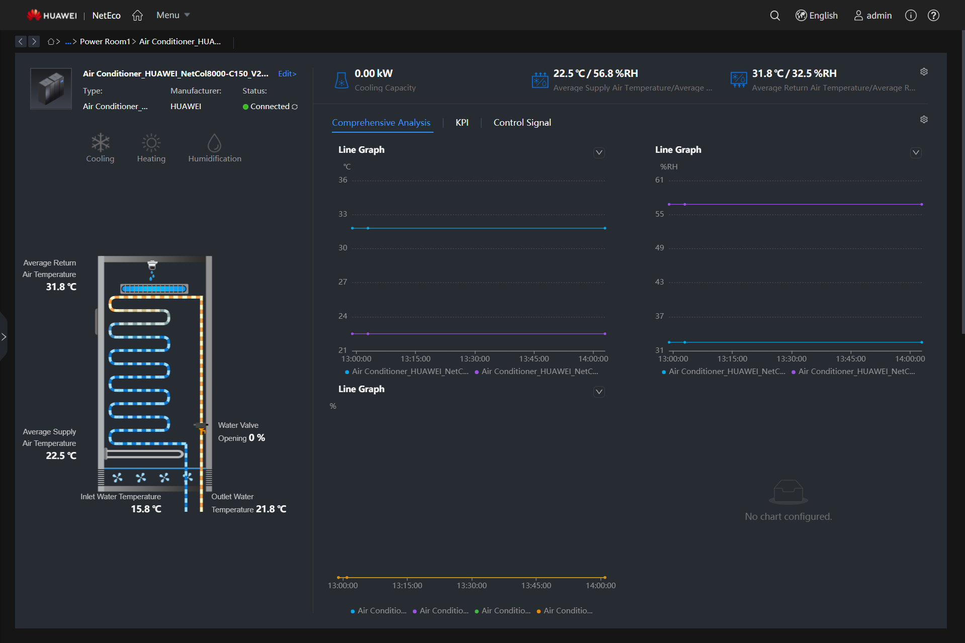 Device view- Air conditioner