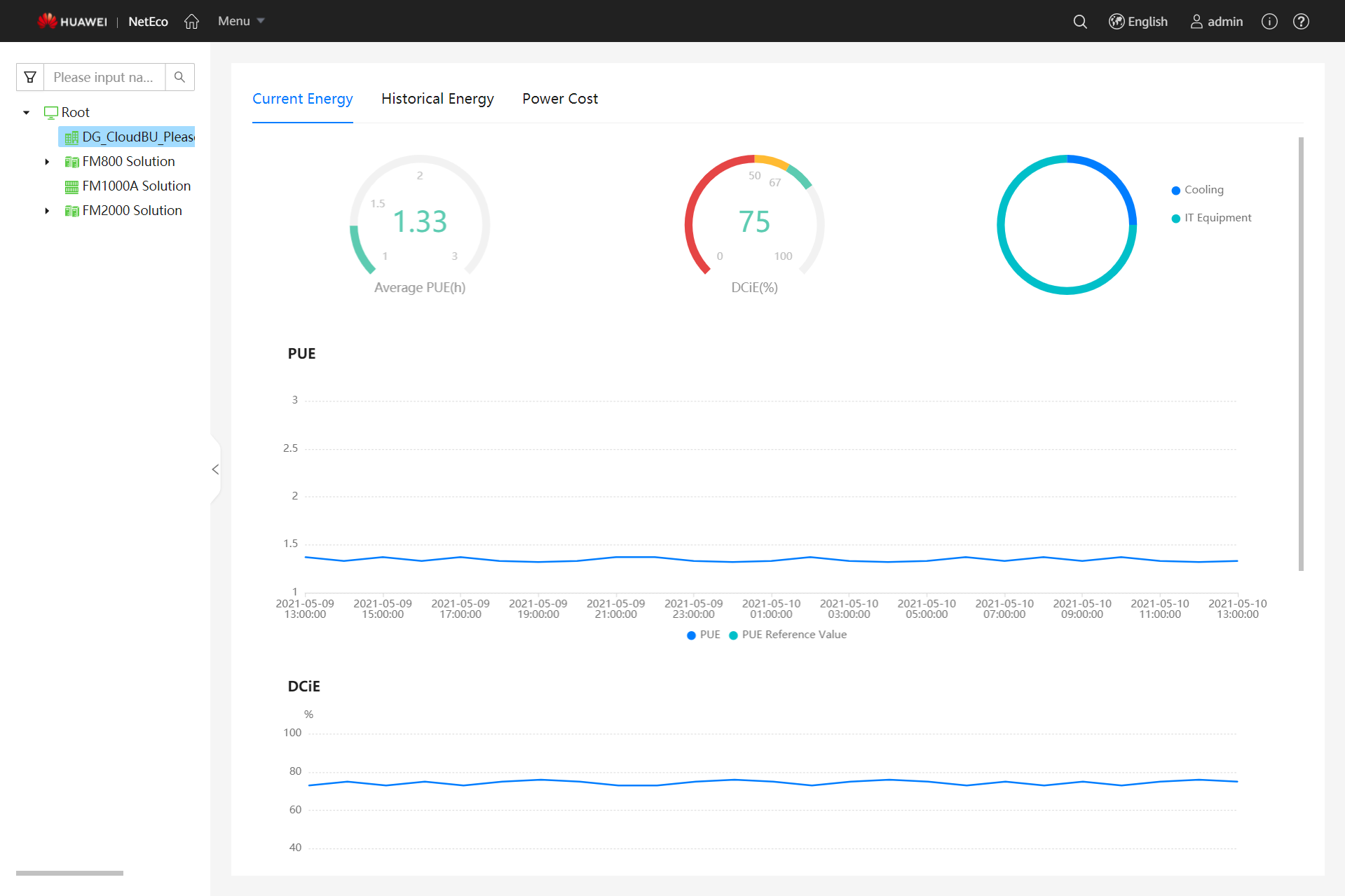 Energy analysis- current PUE