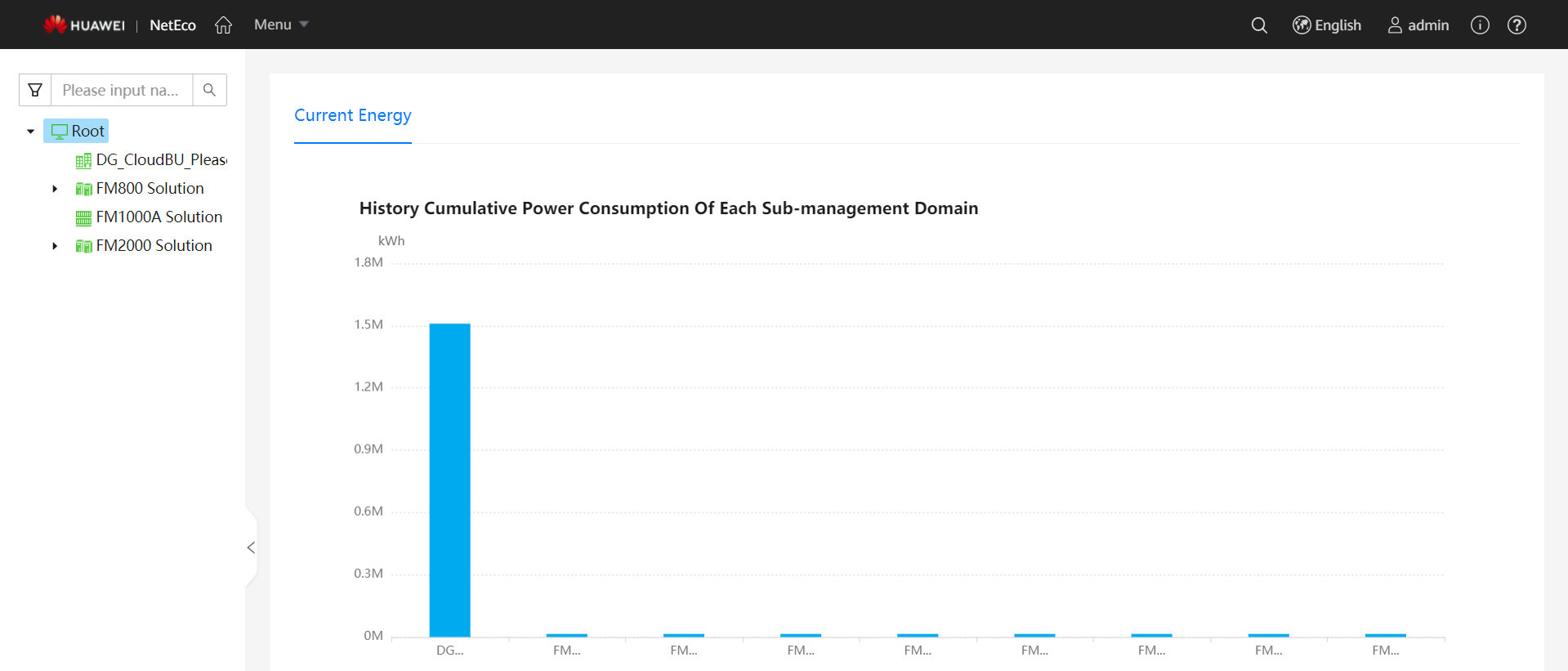 Energy analysis- energy efficiency overview1