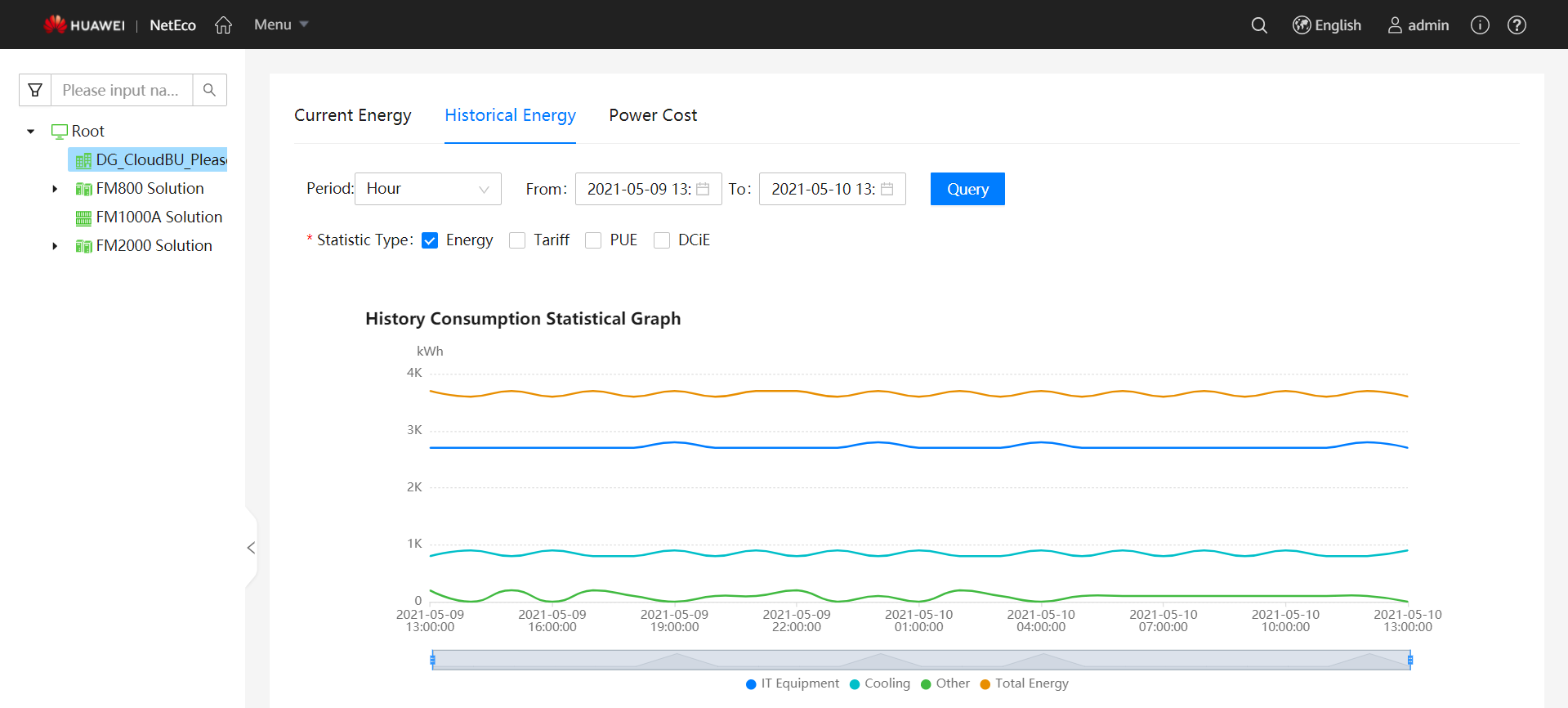 Energy analysis- historical data
