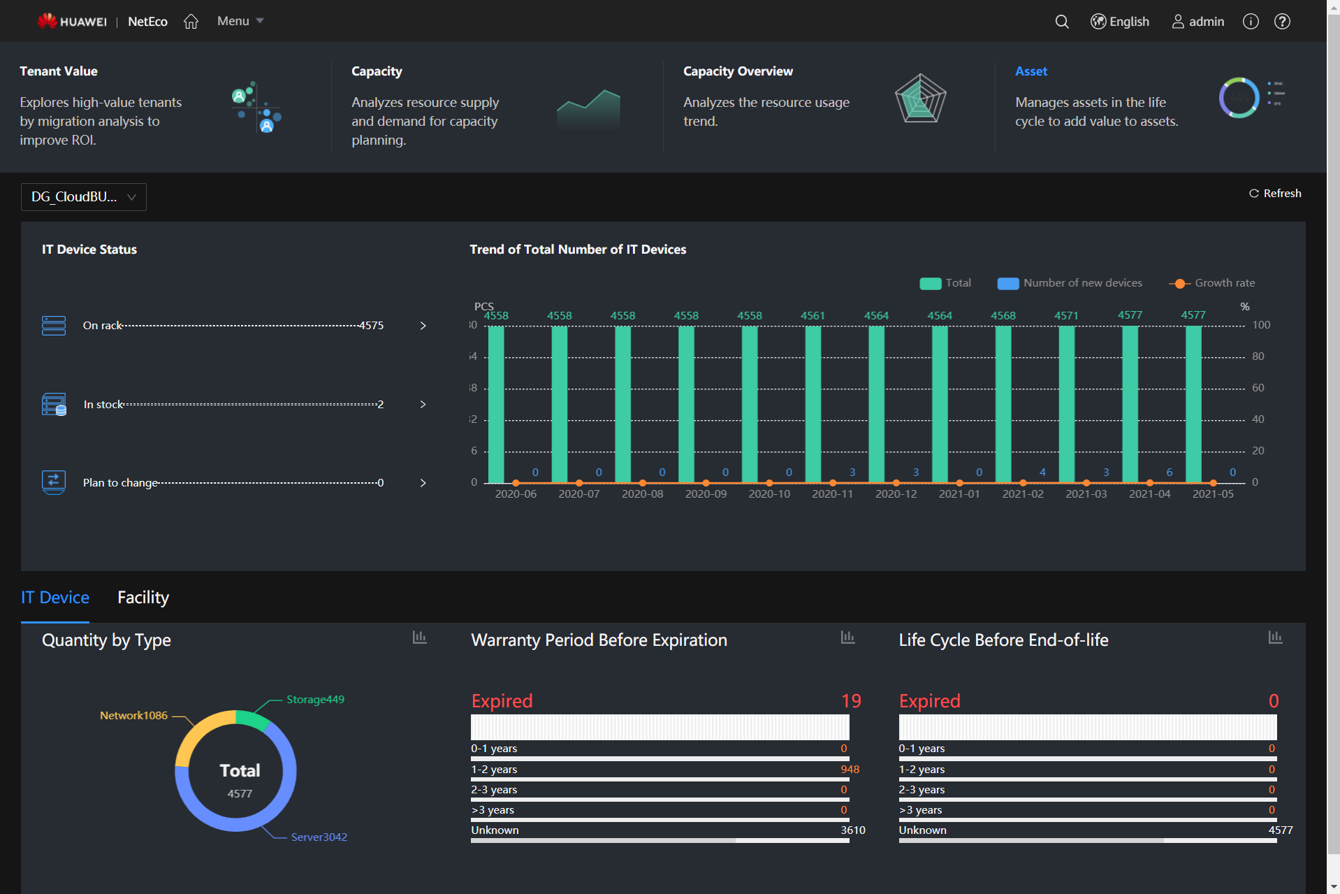 Operation analysis- asset analysis