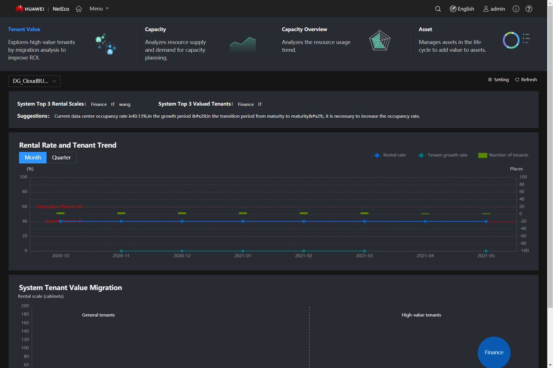 Operation analysis- tenant analysis- 2